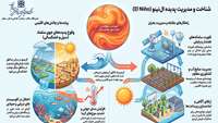 النینو چیست؟