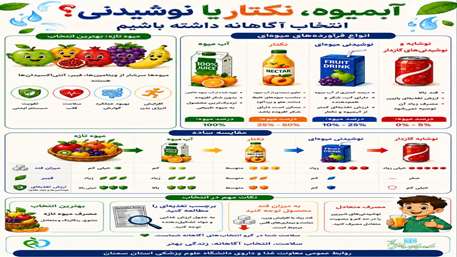  آبمیوه، نکتار یا نوشیدنی؟